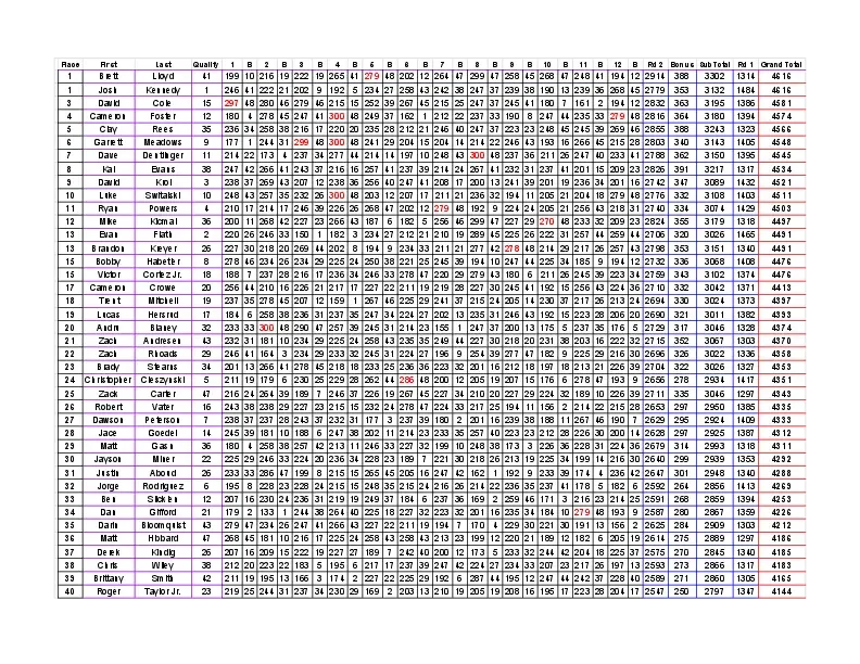 2025 GIBA 11thFrame.com Open semifinals